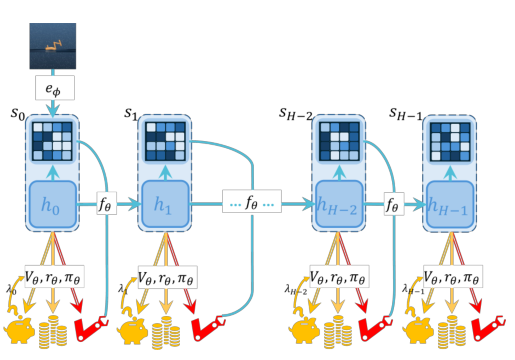 Imaginary TD learning with UCB-gated lambda returns.